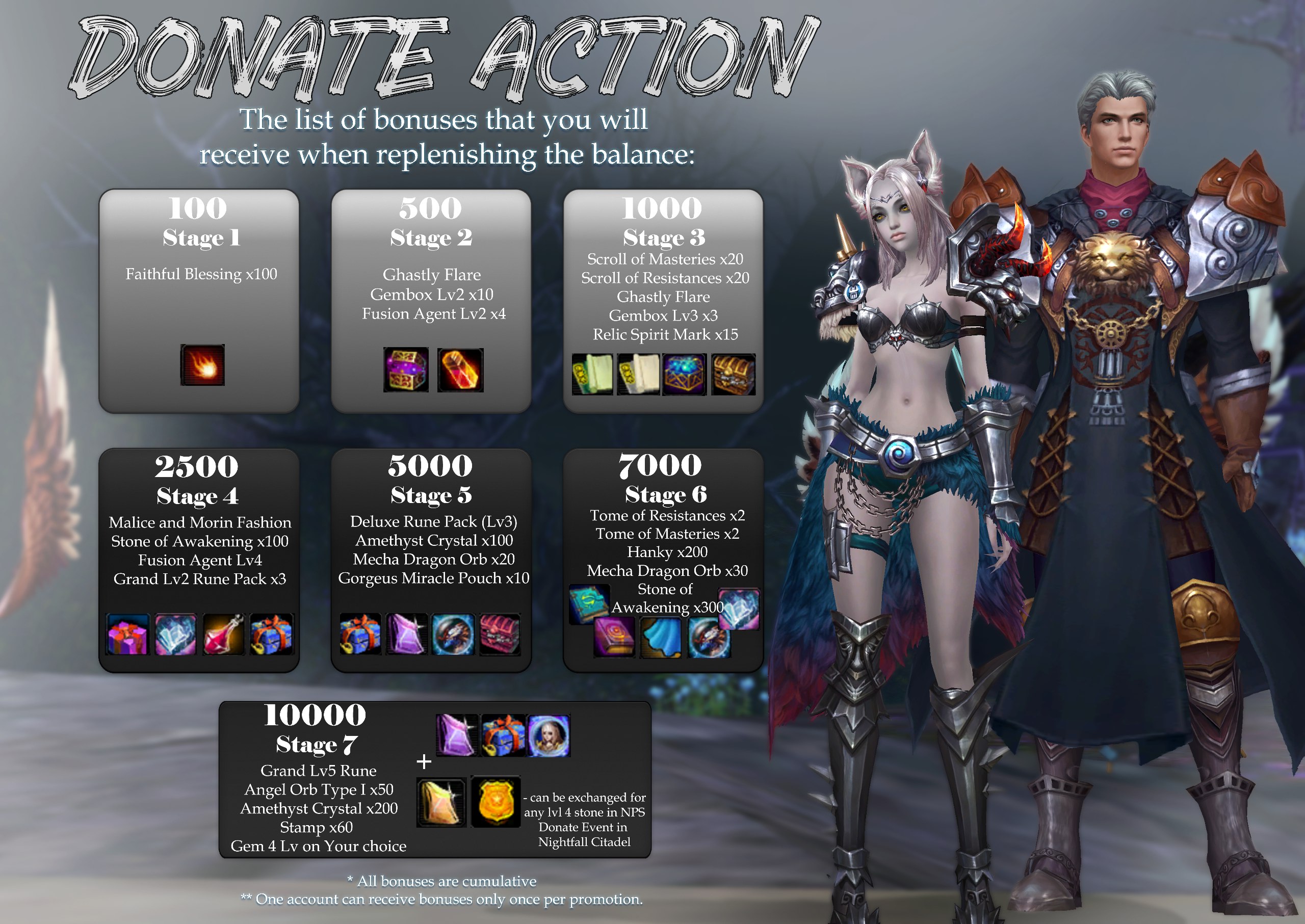 Charge event