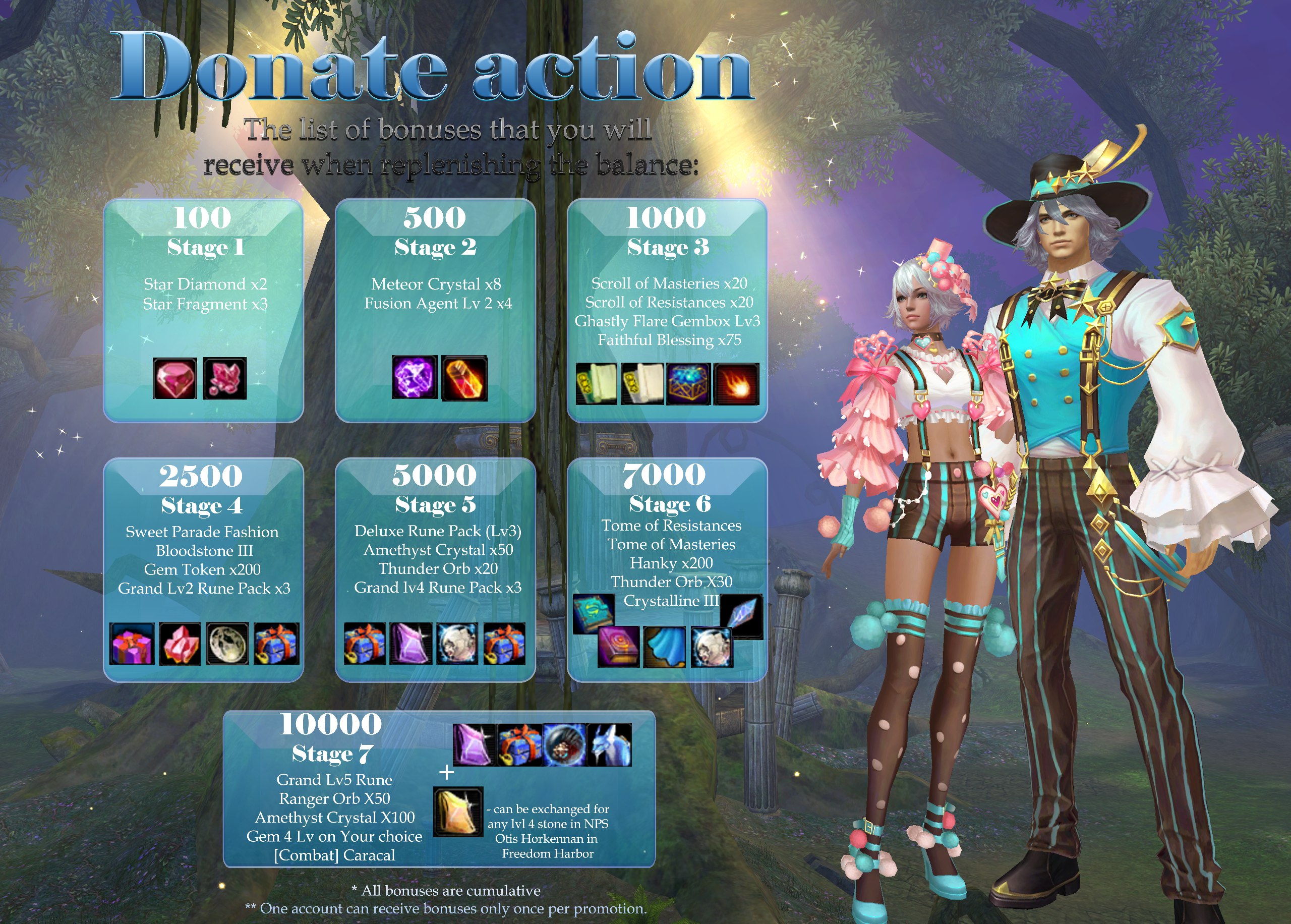 Charge event
