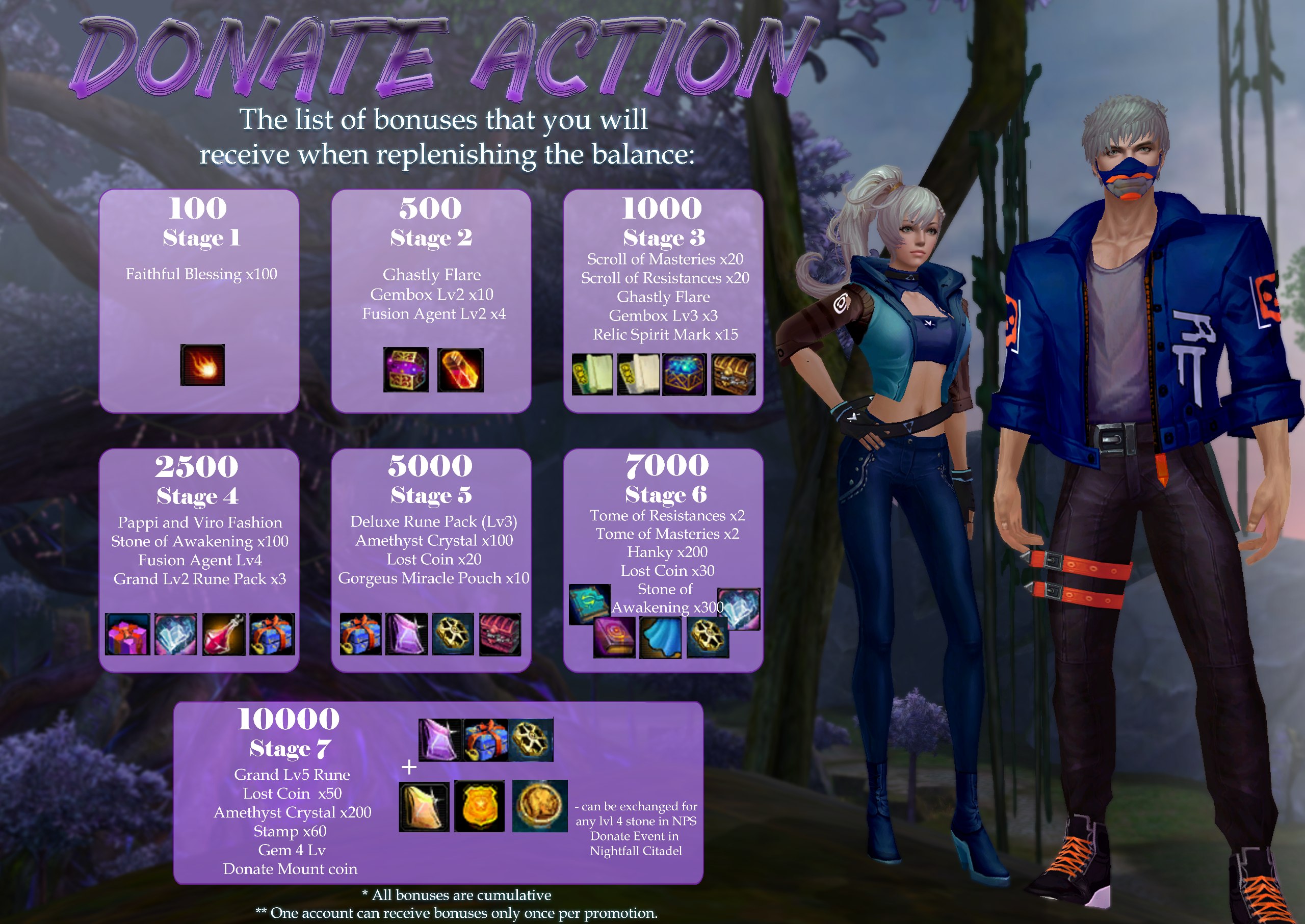 Charge Event