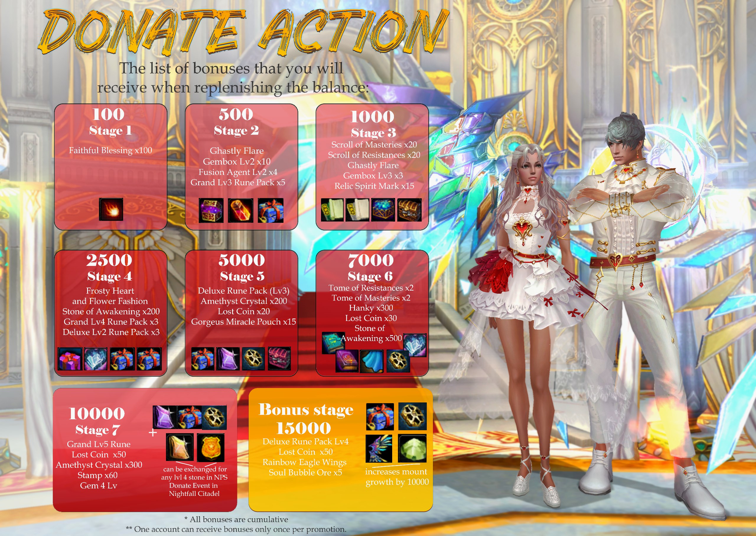 Charge Event