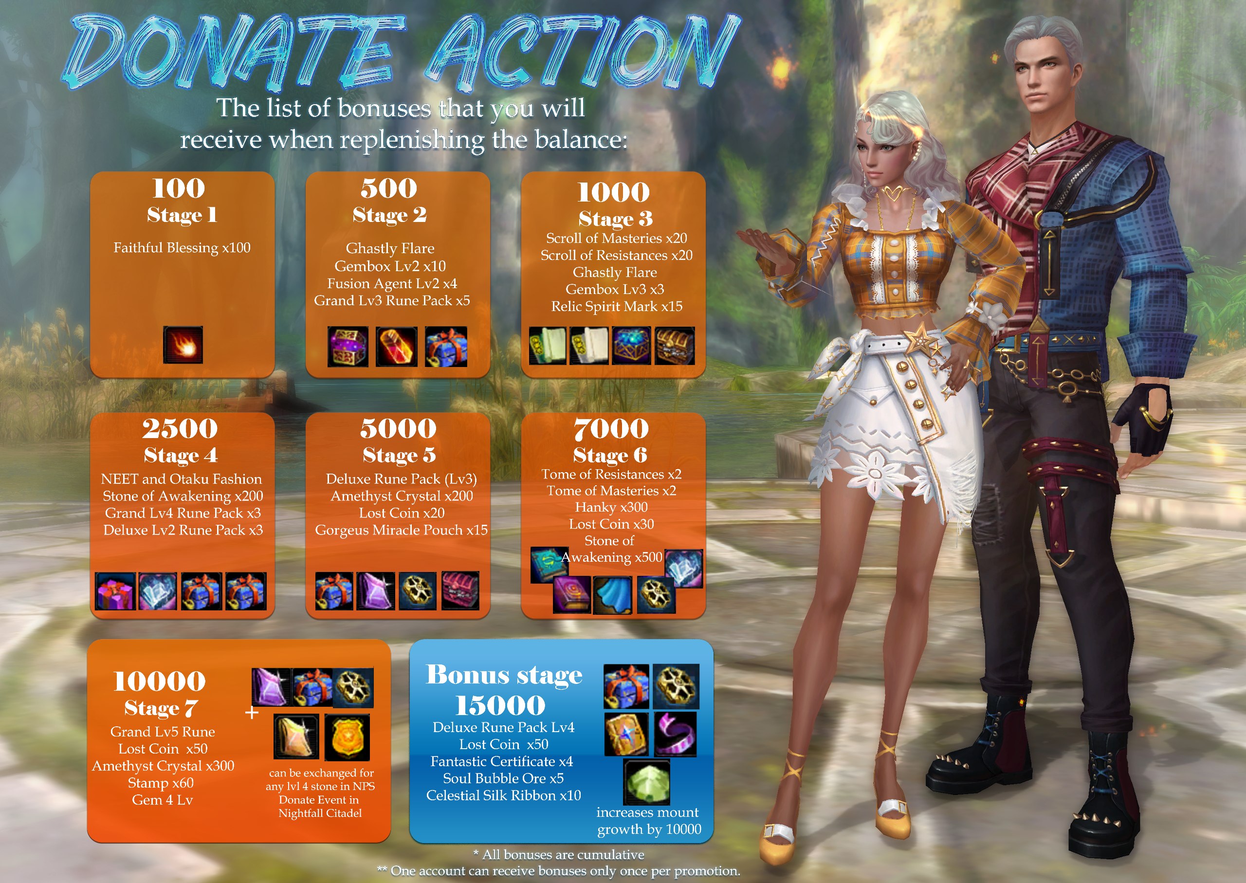 Charge event